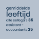 Gemiddelde leeftijd medewerkers dubois+co.