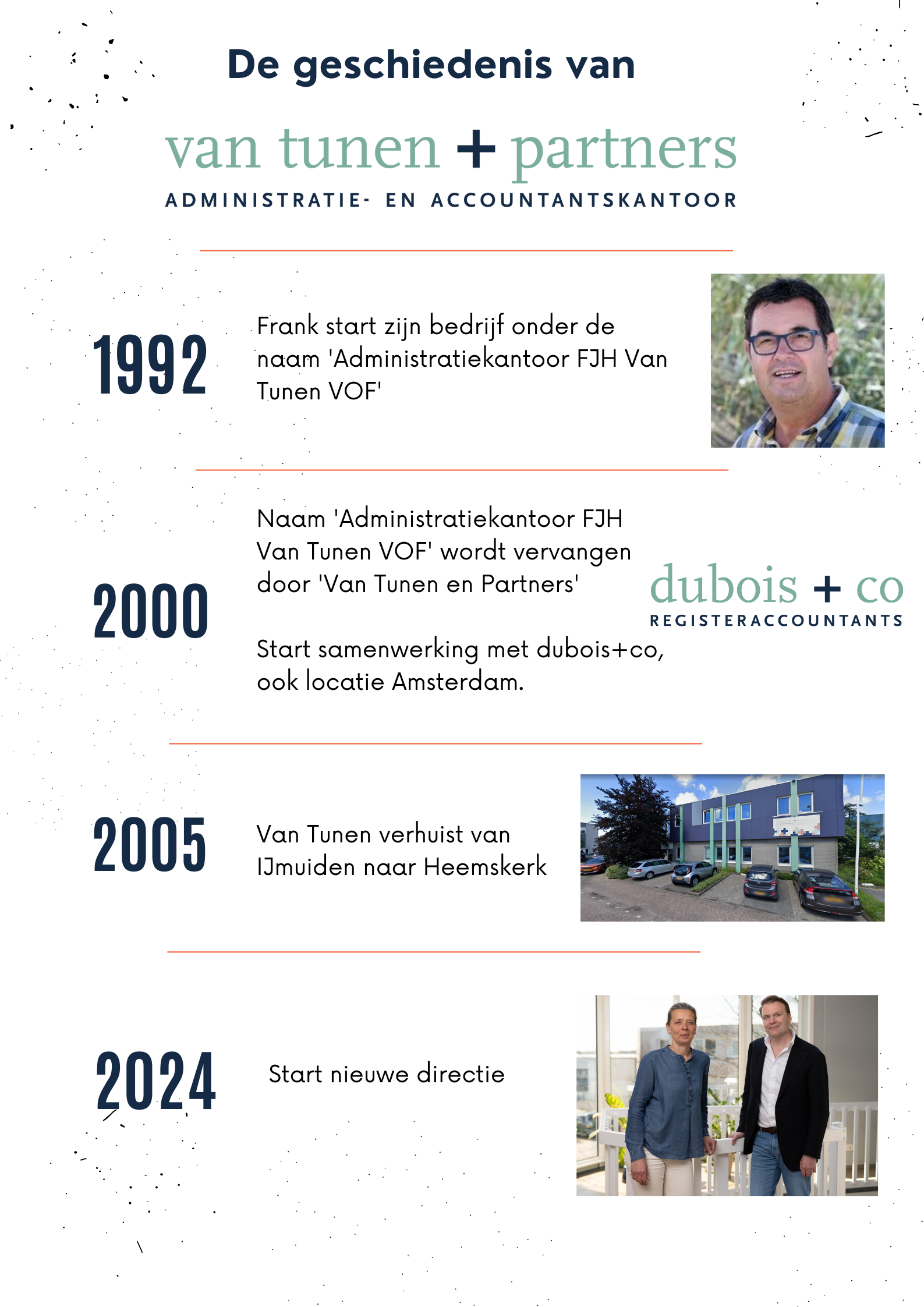 Een terugblik van 30 jaar ondernemerschap